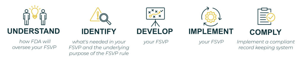 Understand how FDA will oversee your FSVP.
Identify what's needed in your FSVP and the underlying purpose of the FSVP rule.
Develop your FSVP.
Implement your FSVP.
Implement a compliant record keeping system.